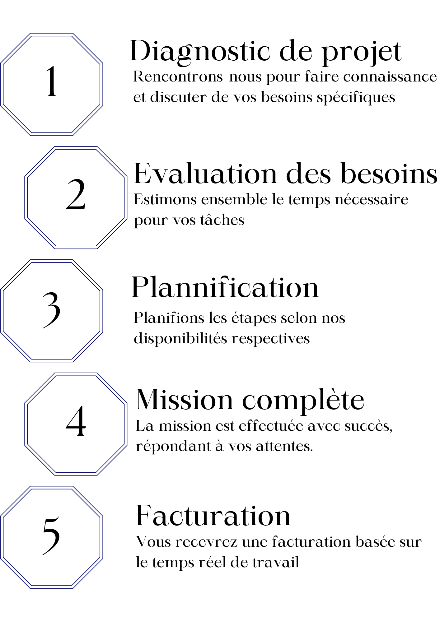 Etapes (2)